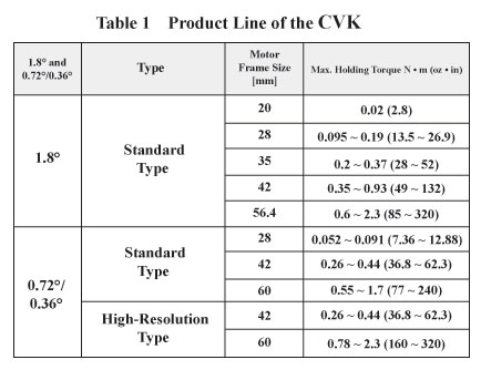 Nema Stepper Motor Size Chart