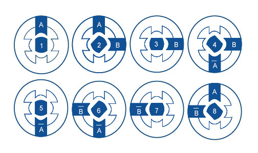 Stepper Motors Half Step