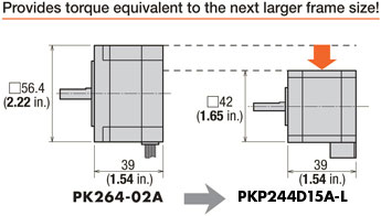 stepper motor frame size