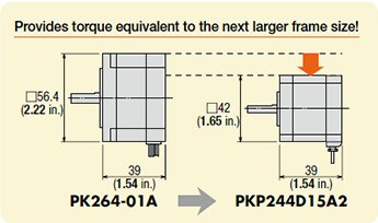 PKP high torque stepper motors allow downsizing