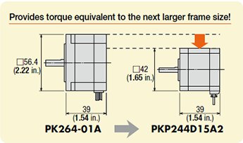 stepper motor frame size