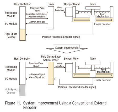 system improvement with external sensor