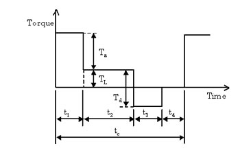 Torque Pattern Positoning Operation