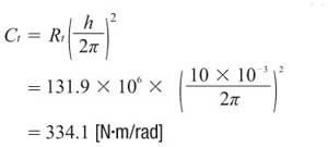 Torsional Rigidty Formula