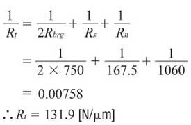 Total Rigidty Axial Direction Formula