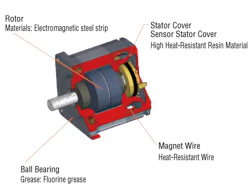 Features and Structure of Vacuum Rated Motor