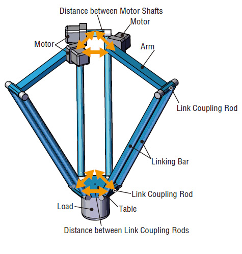 Robot Structure