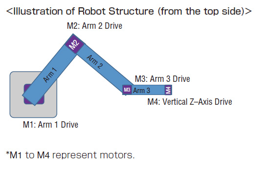 Robot Structure