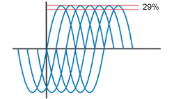 2-phase torque displacement