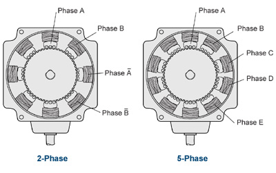 2 phase vs 5 phase