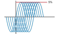 5-phase-torque-displacement.jpg