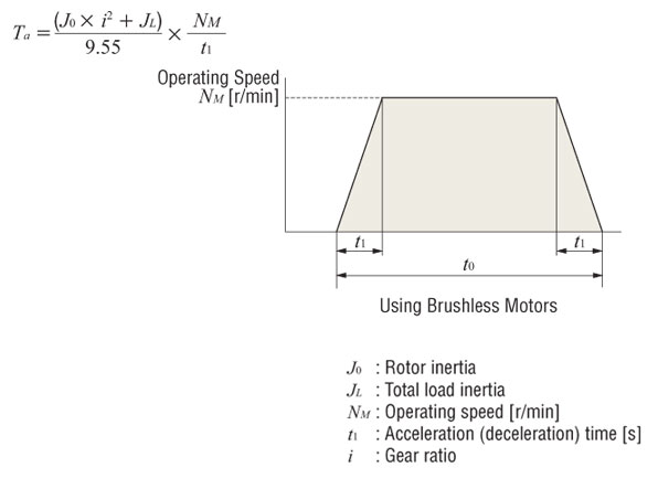 Acceleration Torque Common Formula