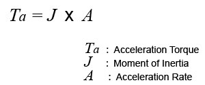 acceleration torque equation