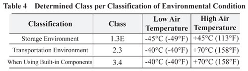Determined Class per Environmental Condition