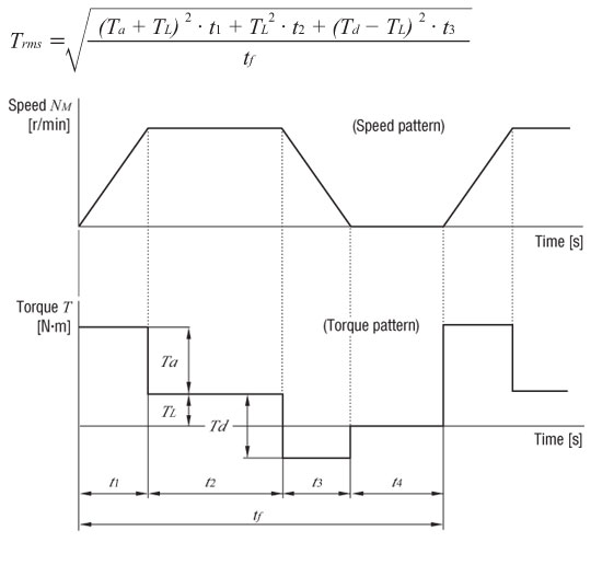 Effective Load (RMS) Torque Formula