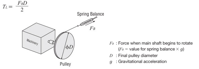 Force Main shaft Rotates