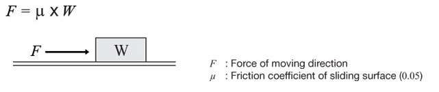 Horizontal Force Calculation