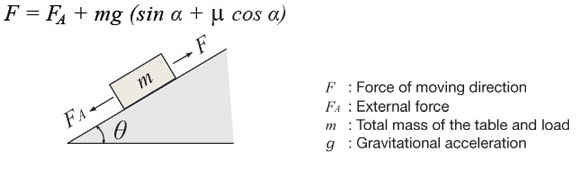 Incline Force Calculation