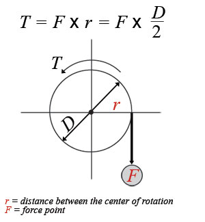 Load torque Equation