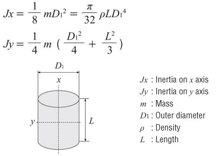 Mirar furtivamente cuadrado hélice Motor Sizing Basics Part 2: How to Calculate Load Inertia