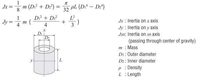 Moment of Inertia Calculation Hollow Cylinder