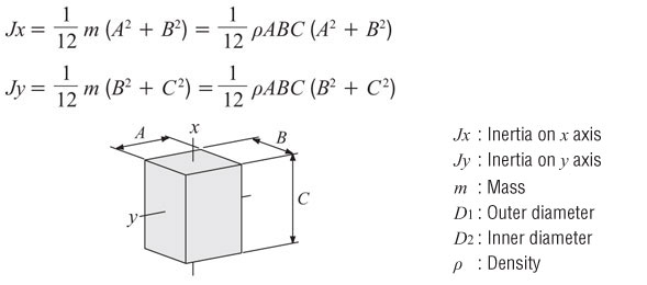 Moment Of Inertia Chart Pdf