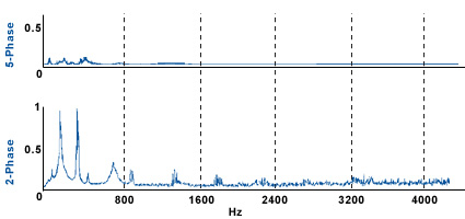 stepper motor vibration