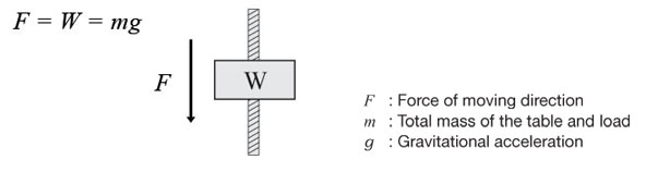 Vertical Force Calculation