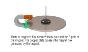Principle of Arago's Disk