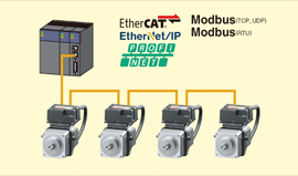 How to Assemble an AZ Series Integrated Step-Servo Motor-Driver Solution