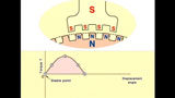 Stepper Motor Angle-Torque