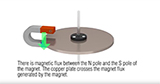 Evolution of the New Standard in AC Motors: The KII Series