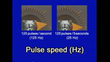 Speed Control with Stepper Motors