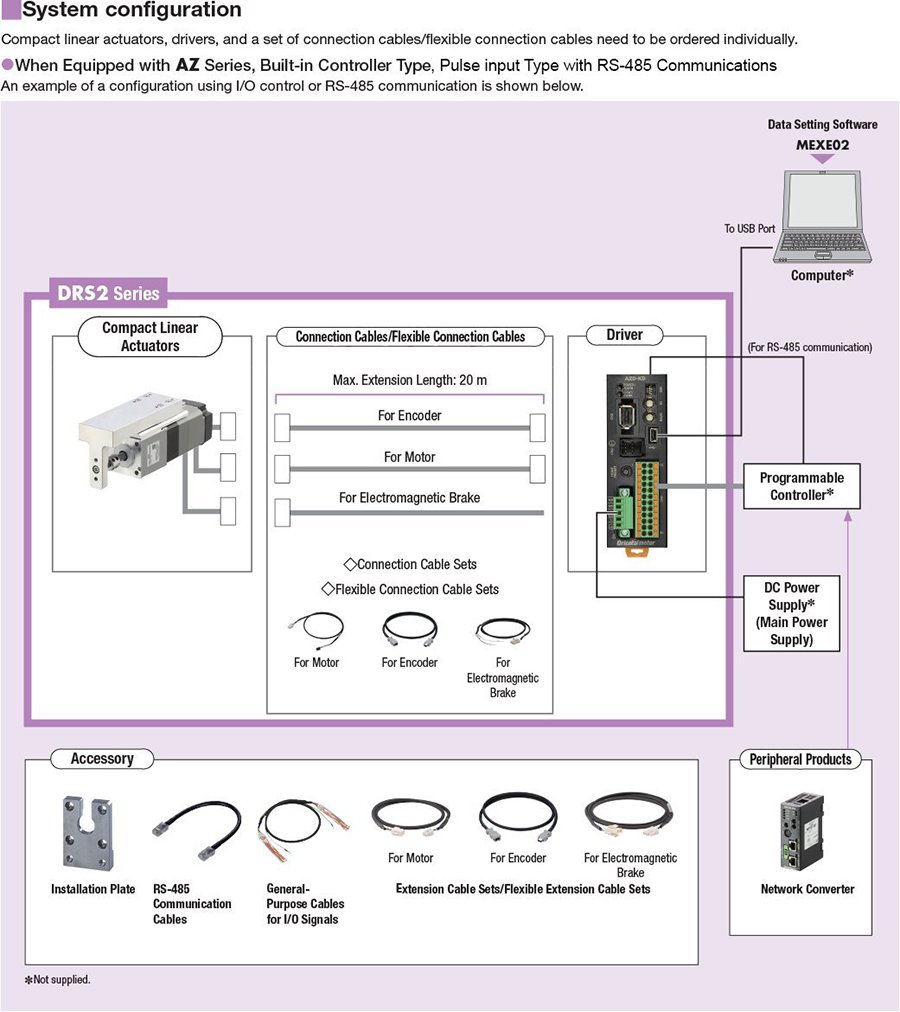 System Configuration