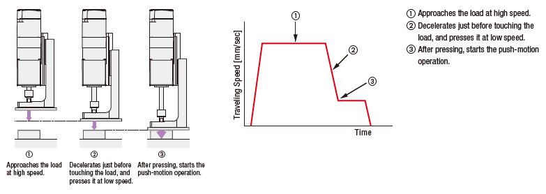 Pressing at Low Speeds