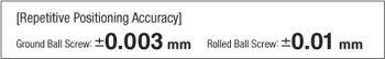 Repetitive Positioning Accuracy