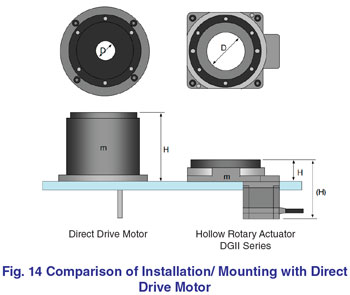 Comparison Installation Direct Drive Motor