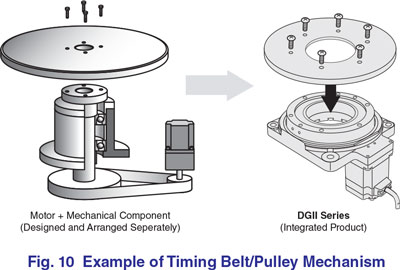 Timing Belt Pulley Mechanism